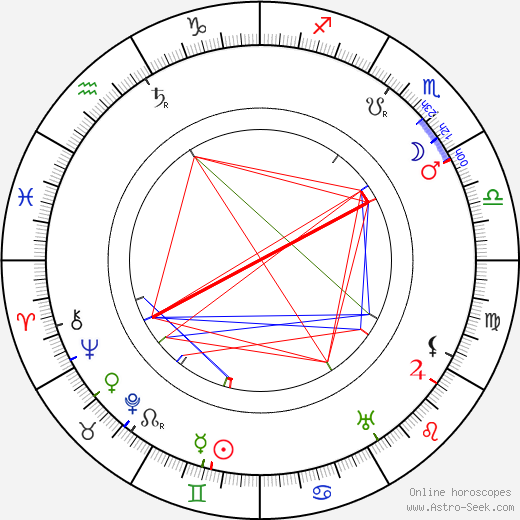 James L. McGee birth chart, James L. McGee astro natal horoscope, astrology