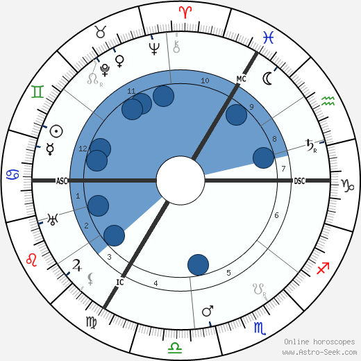 Lady Ottoline Morrell wikipedia, biography, birth chart, instagram Lady Ottoline Morrell wikipedia, horoscope, astrology, instagram