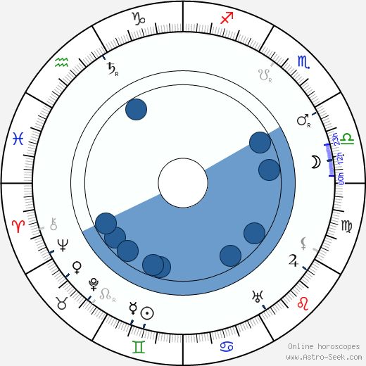 Larin-Kyösti Oroscopo, astrologia, Segno, zodiac, Data di nascita, instagram