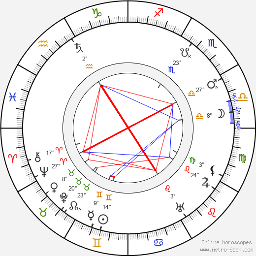 Larin-Kyösti birth chart, biography, wikipedia 2024, 2025