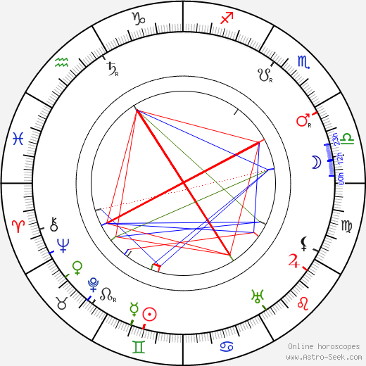 Larin-Kyösti birth chart, Larin-Kyösti astro natal horoscope, astrology