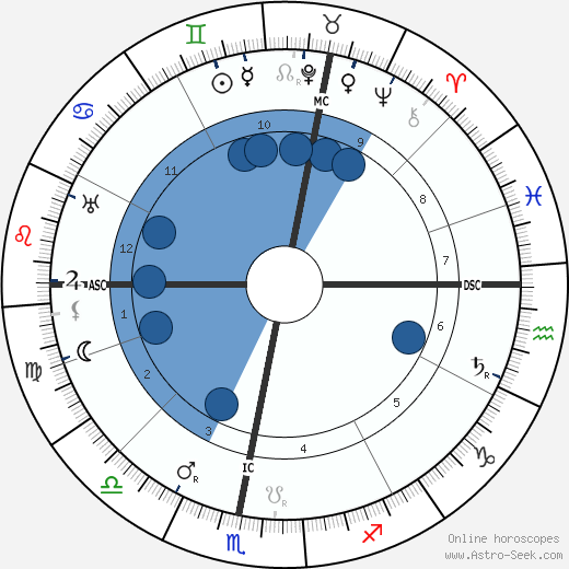 Otto Loewi wikipedia, horoscope, astrology, instagram