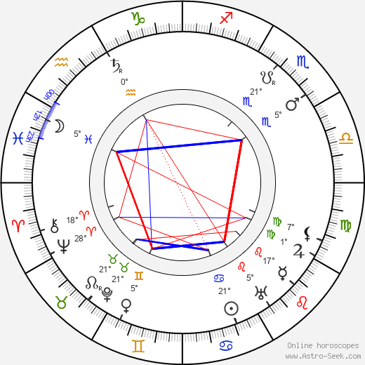 Alfons Breska birth chart, biography, wikipedia 2024, 2025