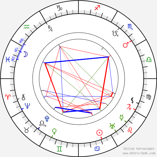 Alfons Breska birth chart, Alfons Breska astro natal horoscope, astrology