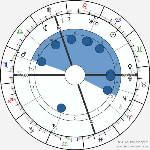 Alice Guy Blaché wikipedia, horoscope, astrology, instagram