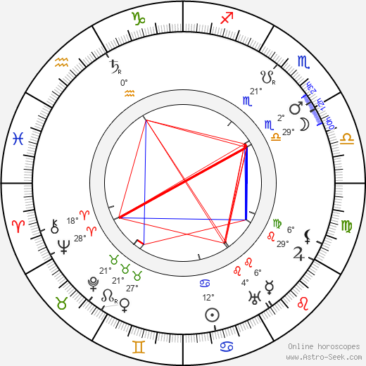 Anna Švarcová birth chart, biography, wikipedia 2024, 2025