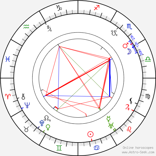 Anna Švarcová birth chart, Anna Švarcová astro natal horoscope, astrology