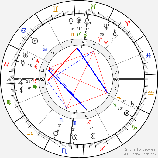 Arthur Orison Dillon birth chart, biography, wikipedia 2023, 2024