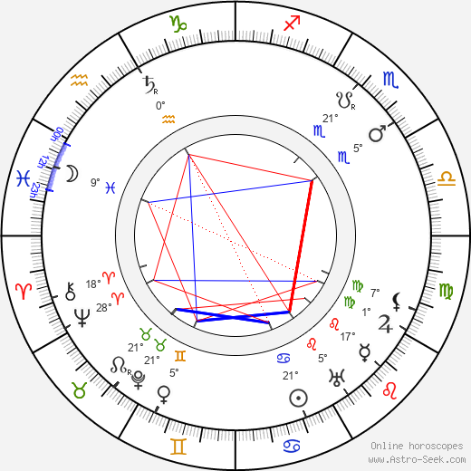 Jean Adair birth chart, biography, wikipedia 2023, 2024