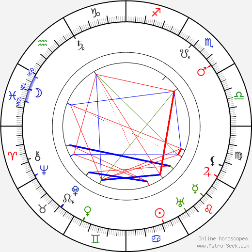 Jean Adair birth chart, Jean Adair astro natal horoscope, astrology