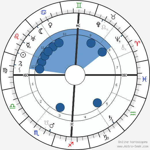 Eugen Schmalenbach wikipedia, horoscope, astrology, instagram