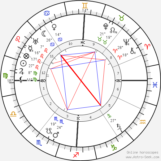 Eugen Schmalenbach birth chart, biography, wikipedia 2024, 2025