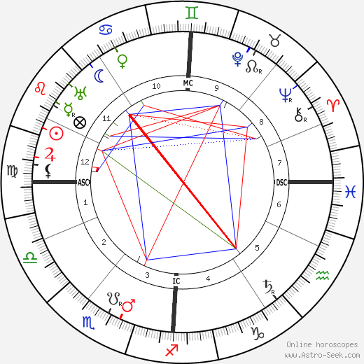 Eugen Schmalenbach birth chart, Eugen Schmalenbach astro natal horoscope, astrology