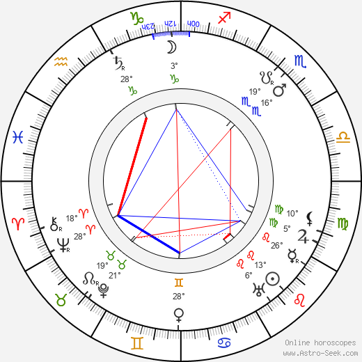 Frederic Arnold Kummer birth chart, biography, wikipedia 2024, 2025