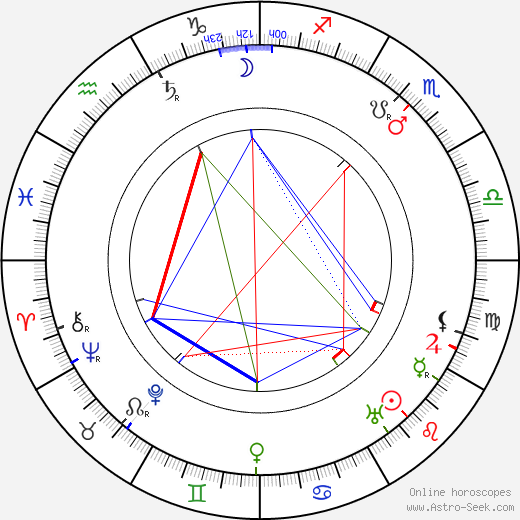 Frederic Arnold Kummer birth chart, Frederic Arnold Kummer astro natal horoscope, astrology