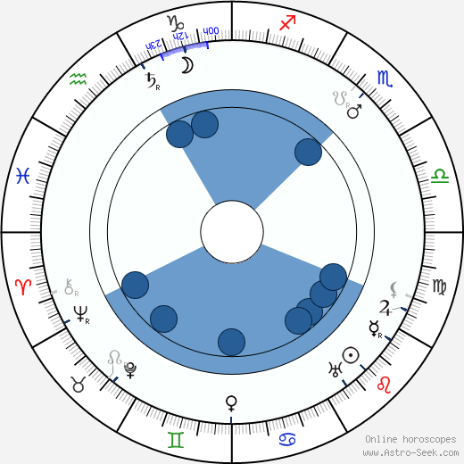 Julius Urgiss horoscope, astrology, sign, zodiac, date of birth, instagram