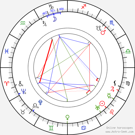 Julius Urgiss birth chart, Julius Urgiss astro natal horoscope, astrology