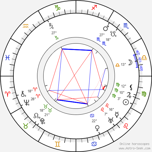 Lee de Forest birth chart, biography, wikipedia 2023, 2024