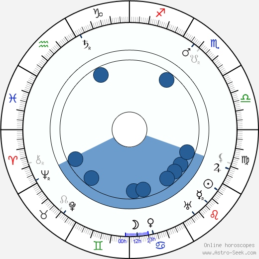 Leo Slezak wikipedia, horoscope, astrology, instagram