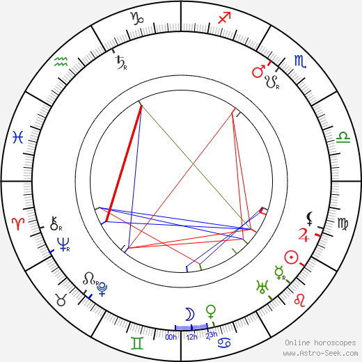 Leo Slezak birth chart, Leo Slezak astro natal horoscope, astrology