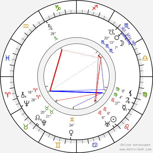 Luise Fleck birth chart, biography, wikipedia 2024, 2025