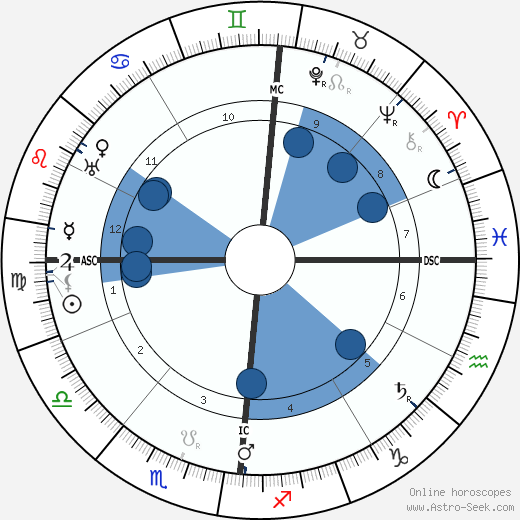 Alfred Jarry wikipedia, biography, birth chart, instagram Alfred Jarry wikipedia, horoscope, astrology, instagram