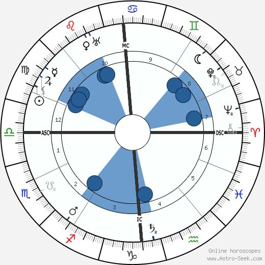 Gertrud Baumer horoscope, astrology, sign, zodiac, date of birth, instagram