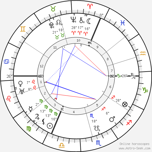 Max Reinhardt birth chart, biography, wikipedia 2024, 2025