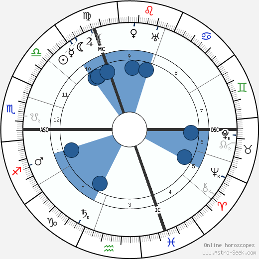 Paul Albert Ancel wikipedia, horoscope, astrology, instagram