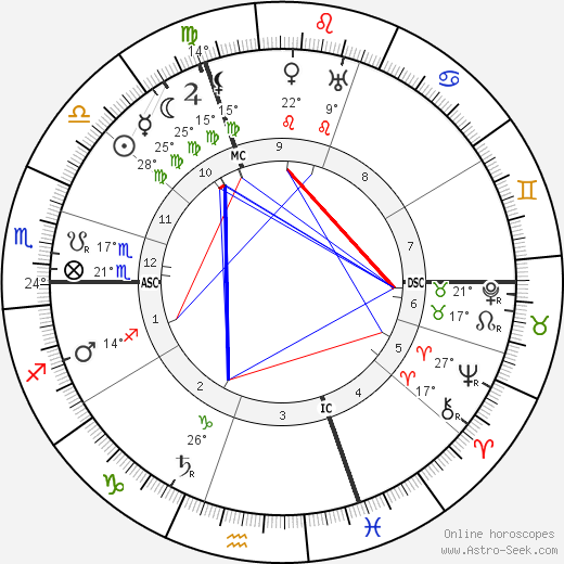 Paul Albert Ancel birth chart, biography, wikipedia 2024, 2025