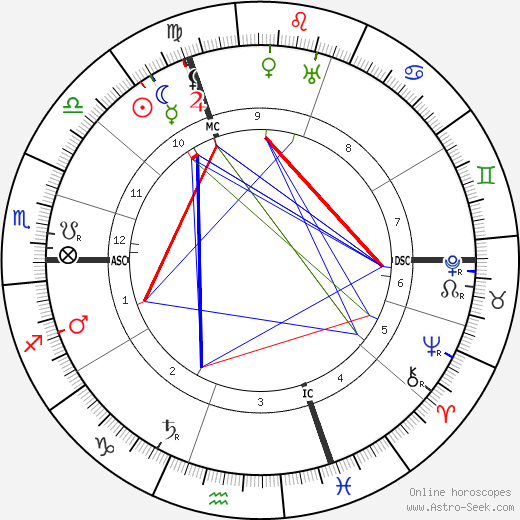 Paul Albert Ancel birth chart, Paul Albert Ancel astro natal horoscope, astrology