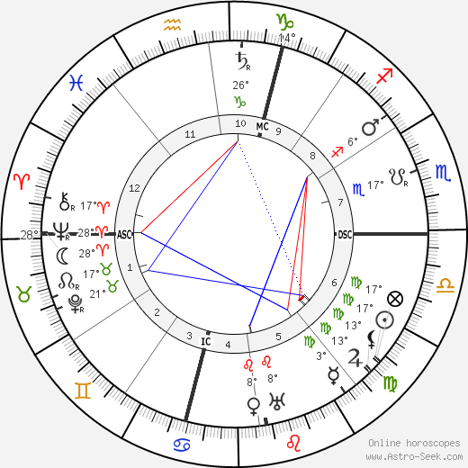 Sante Geronimo Caserio birth chart, biography, wikipedia 2024, 2025