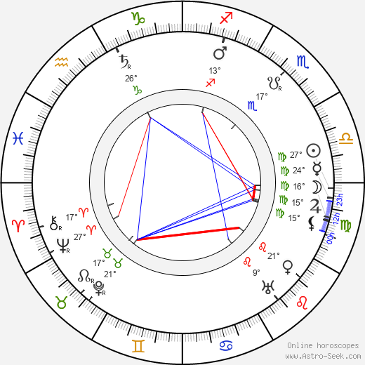 Sidney Olcott birth chart, biography, wikipedia 2023, 2024