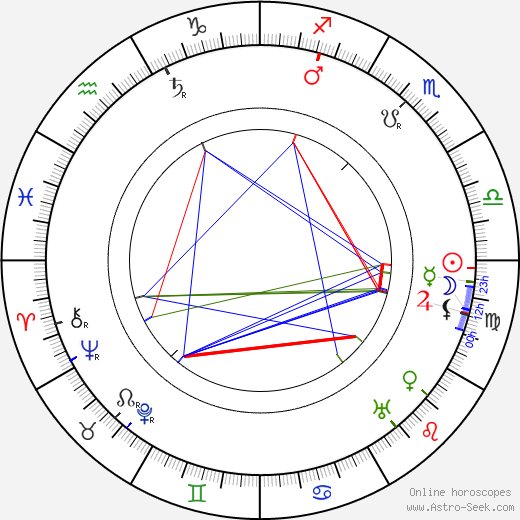 Sidney Olcott birth chart, Sidney Olcott astro natal horoscope, astrology