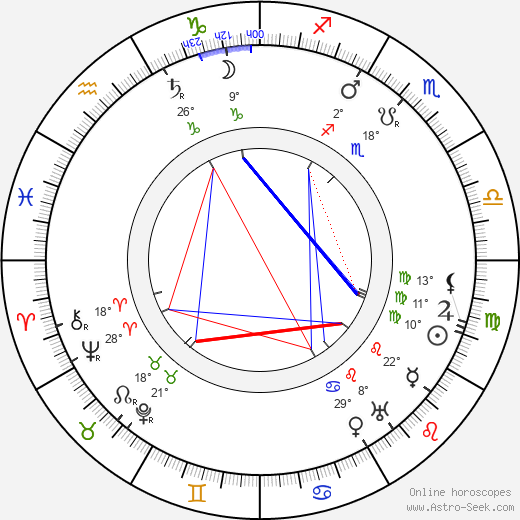 Simo Osa birth chart, biography, wikipedia 2024, 2025