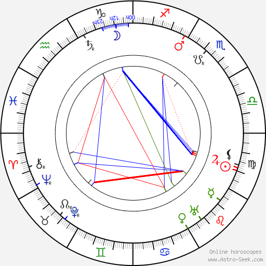 Simo Osa birth chart, Simo Osa astro natal horoscope, astrology