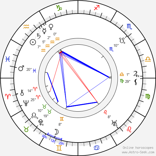 Dario Niccodemi birth chart, biography, wikipedia 2024, 2025