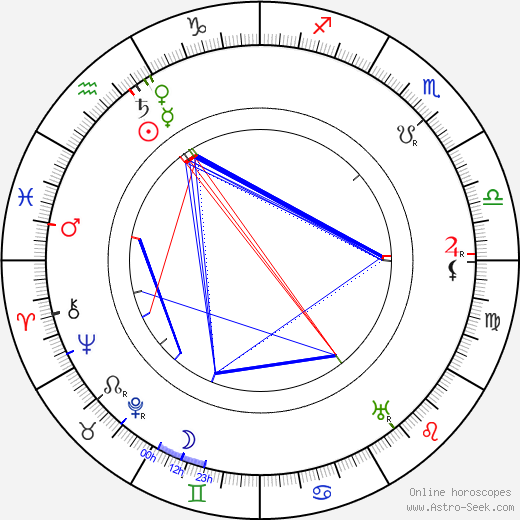 Dario Niccodemi birth chart, Dario Niccodemi astro natal horoscope, astrology