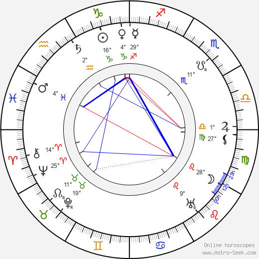 Fred Niblo birth chart, biography, wikipedia 2023, 2024