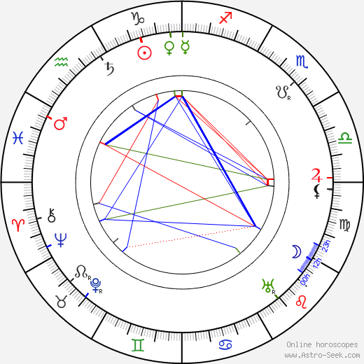 Fred Niblo birth chart, Fred Niblo astro natal horoscope, astrology