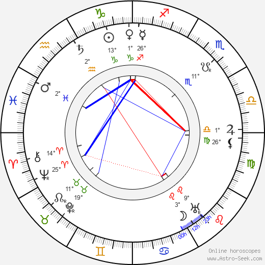 Josef Suk starší birth chart, biography, wikipedia 2024, 2025