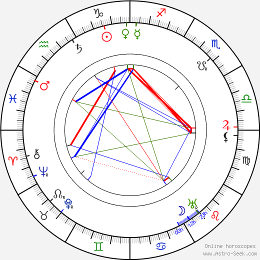 Josef Suk starší birth chart, Josef Suk starší astro natal horoscope, astrology