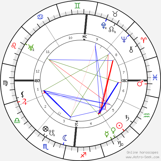 Minnie B. Theobald birth chart, Minnie B. Theobald astro natal horoscope, astrology