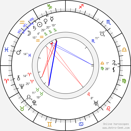 Otto Storm birth chart, biography, wikipedia 2023, 2024