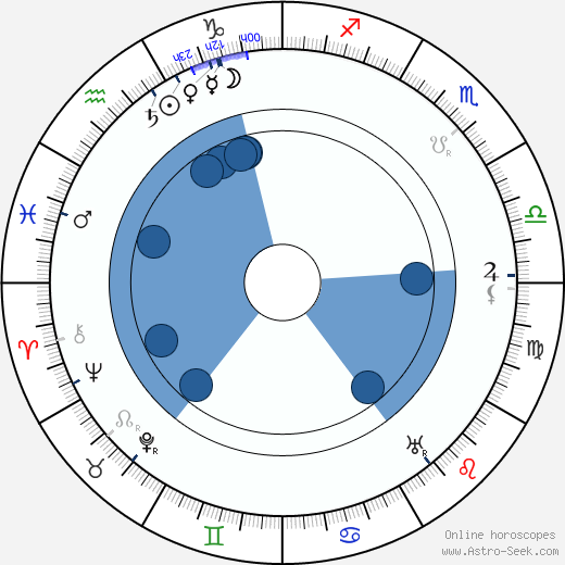 Pepi Glöckner-Kramer wikipedia, horoscope, astrology, instagram