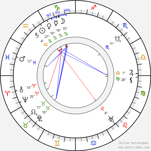 Pepi Glöckner-Kramer birth chart, biography, wikipedia 2024, 2025