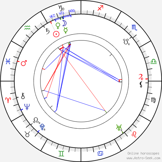 Pepi Glöckner-Kramer birth chart, Pepi Glöckner-Kramer astro natal horoscope, astrology