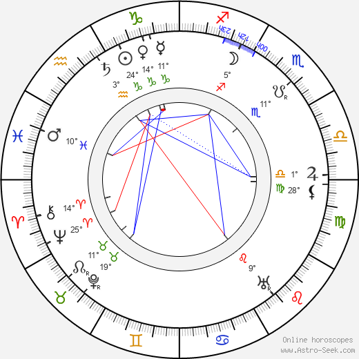 Thornton W. Burgess birth chart, biography, wikipedia 2024, 2025
