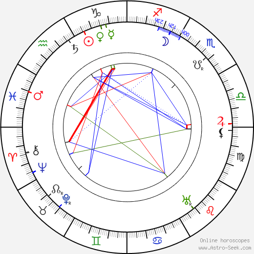 Thornton W. Burgess birth chart, Thornton W. Burgess astro natal horoscope, astrology