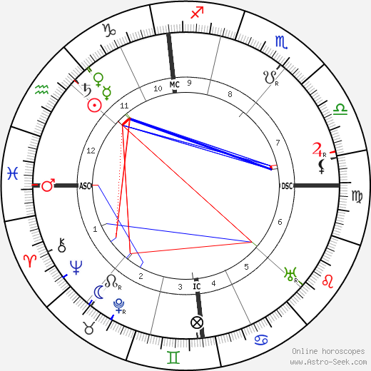 W. Somerset Maugham birth chart, W. Somerset Maugham astro natal horoscope, astrology